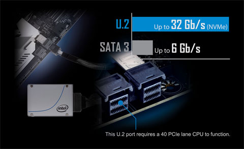 GA-X99-Phoenix SLI