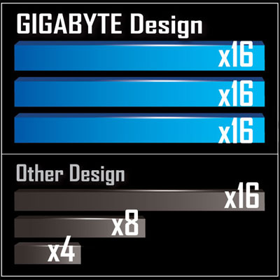 GA-X99-Phoenix SLI