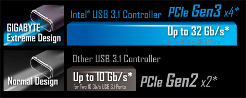 GA-Z170X-Designare