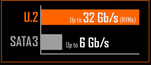 AORUS' 200 series