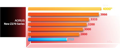 AORUS' 200 series