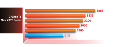 AORUS' 200 series