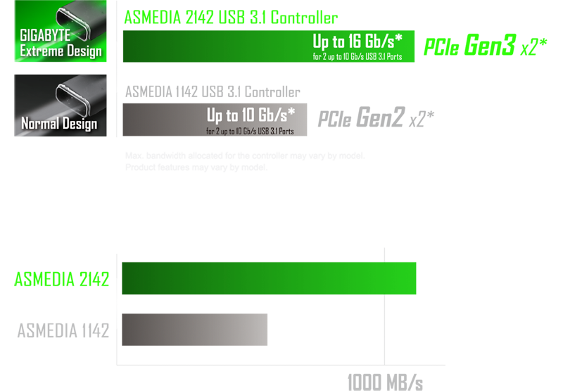 General information