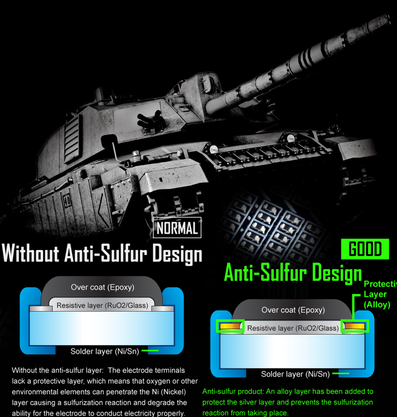 General information