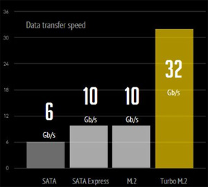 X99A XPOWER AC