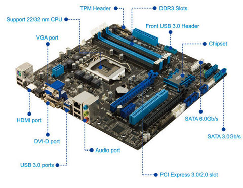 detailed view and application