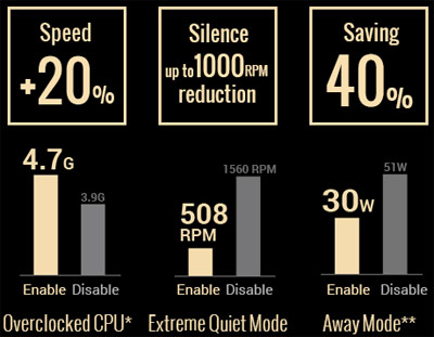 X99-DELUXE