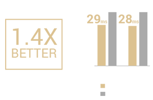 X99