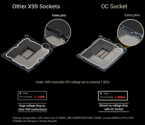X99