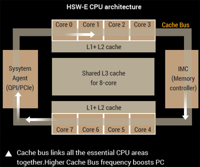 X99