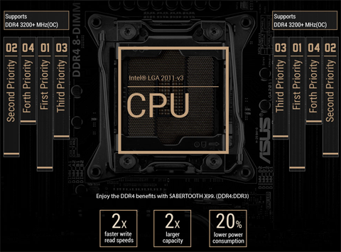 X99