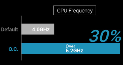 Z170-DELUXE