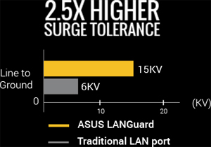 asus 5X