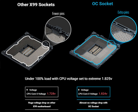X99-DELUXE II