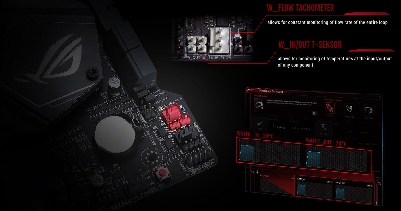  At the left is closeup of headers for water cooling. At the right are function description of headers, plus graphs illustration input/output water temperature  