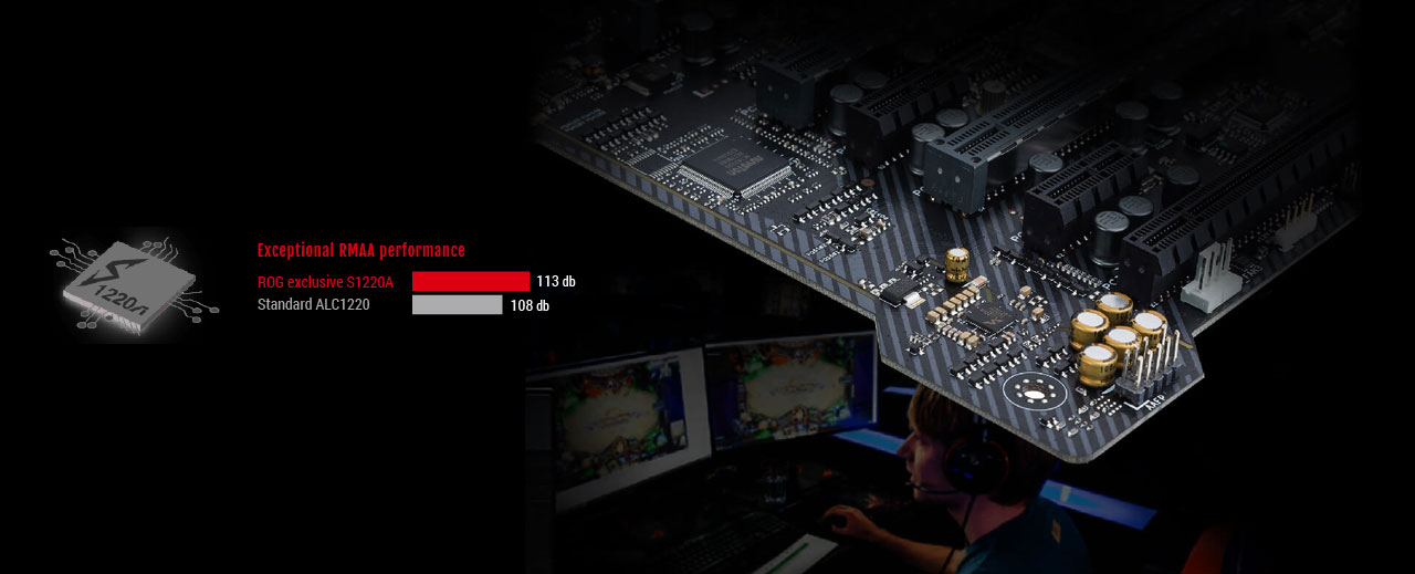  At the left is comparison between ROG exclusive S1220A and standard ALC1220. At the right is detail view of audio capacitors and audio tracing  