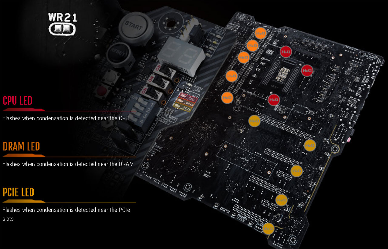 Condensation detection LED indicators for possible condensation on the motherboard   