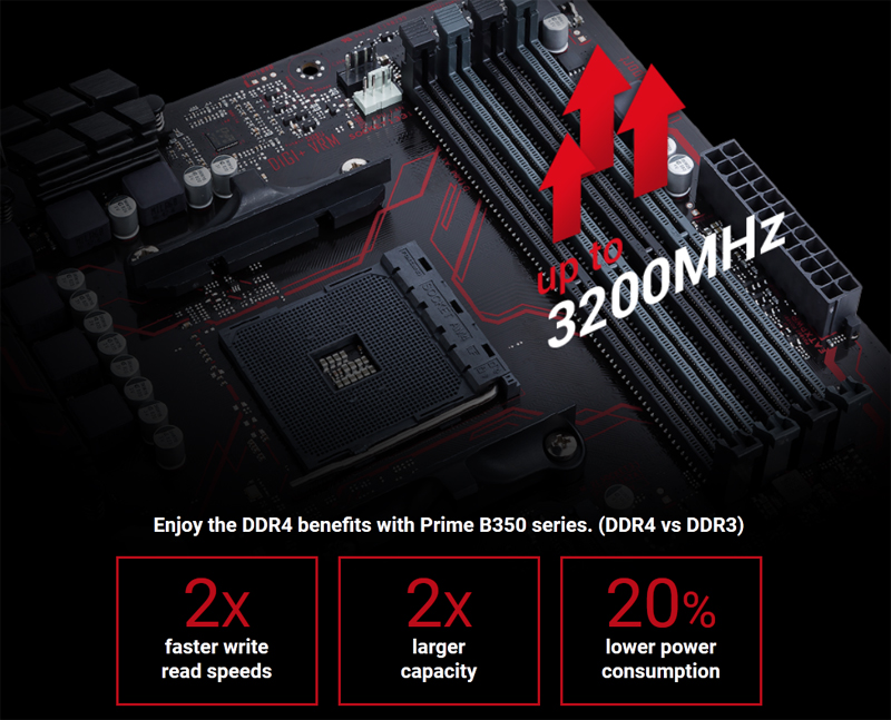 ASUS PRIME X370-A AMD Ryzen AM4 DDR4 HDMI DVI VGA M.2 USB 3.1 ATX