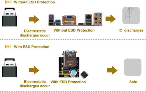ESD Protection