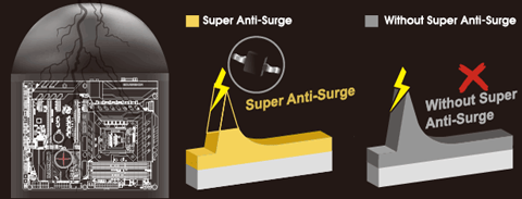 Super Anti-Surge Protection