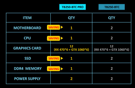 TB250-BTC PRO