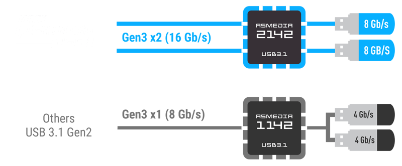 General information