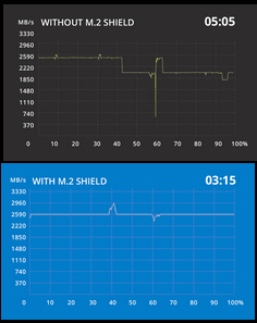 X299