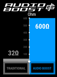 X299