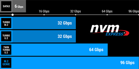 X299