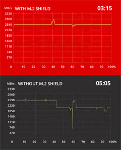 X299