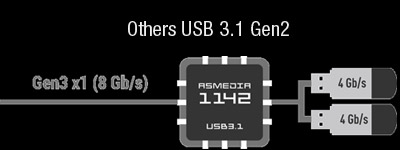 X299