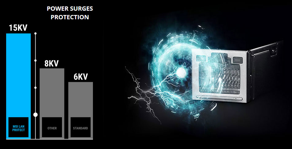 MSI-LAN PROTECT 15KV versus 8KV other and 6KV standard