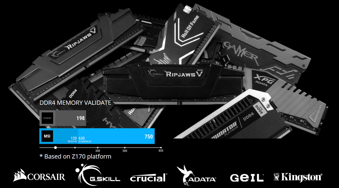 Different Brands of Memory Modules with Logos for: Corsair, G.Skill, Crucial, ADATA, GEIL and Kingston