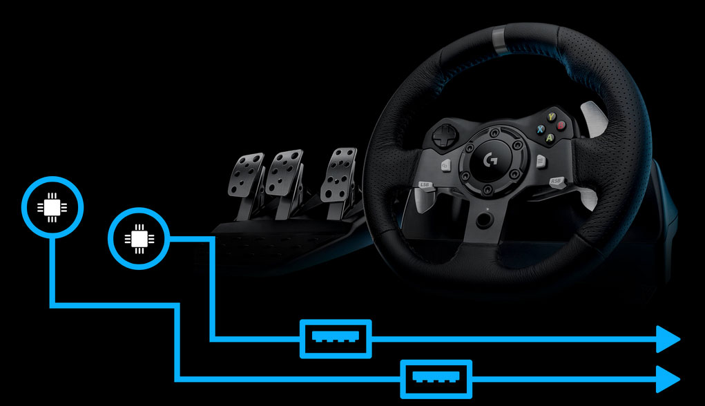 Logitech Racing Wheel and Pedals Setup with Graphics Showing the Motherboard Chipset Connecting Via USB Ports