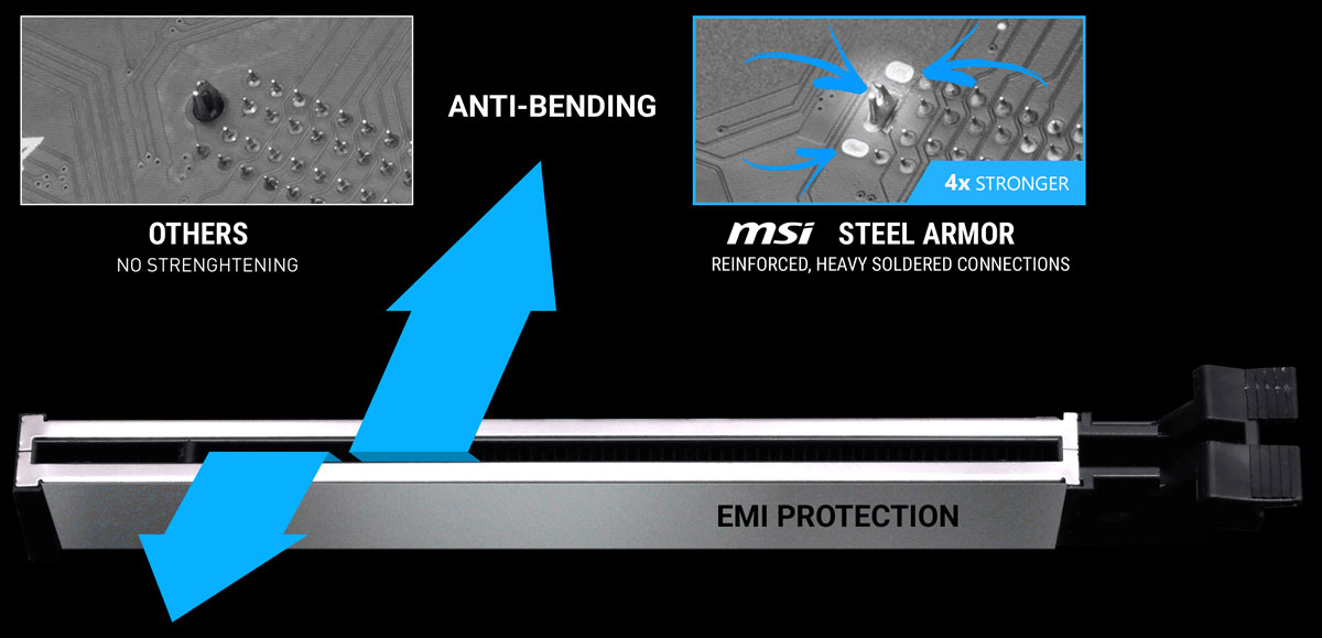 Graphics Showing OTHERS NO STRENGTHING and ANTI-BENDING MSI STEEL ARMOR REINFORCED, HEAVY SOLDERED CONNECTIONS and EMI PROTECTION PCI-E Slot