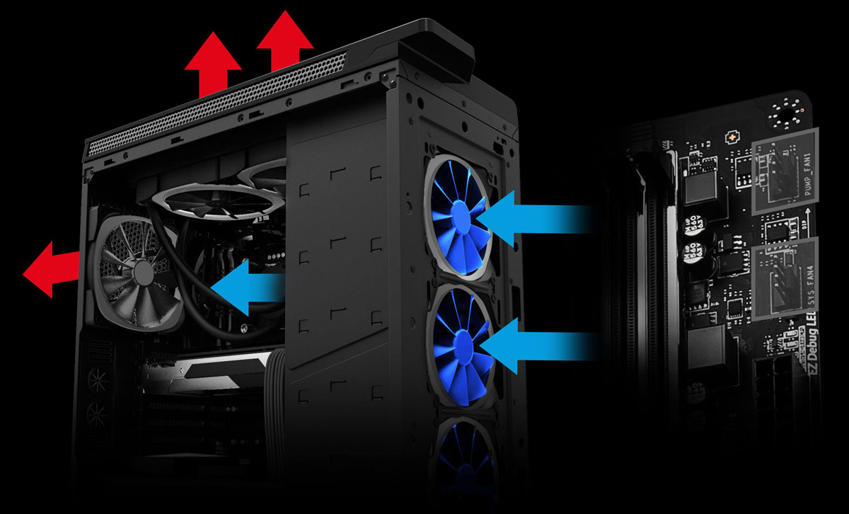PC Case Fully Loaded with Case Fans and Water Cooling Radiators, Alogn with Graphics Indicating Cold Air Being Pulled in and Hot Air Going Out. The MSI PRO Z370 Motherboard is on the right with graphics highlighting the onboard fan headers