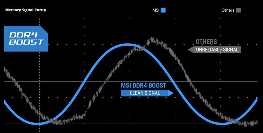 DDR4 BOOST Graph Showing a Clean Signal Compared to the Unreliable Signal of Others