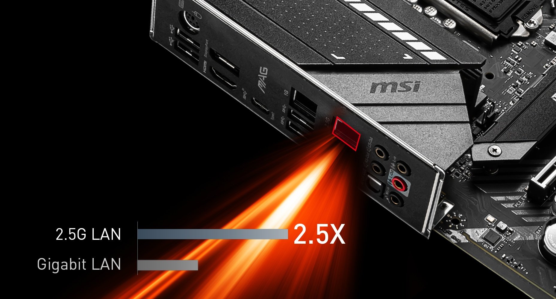 the ports of the motherboard