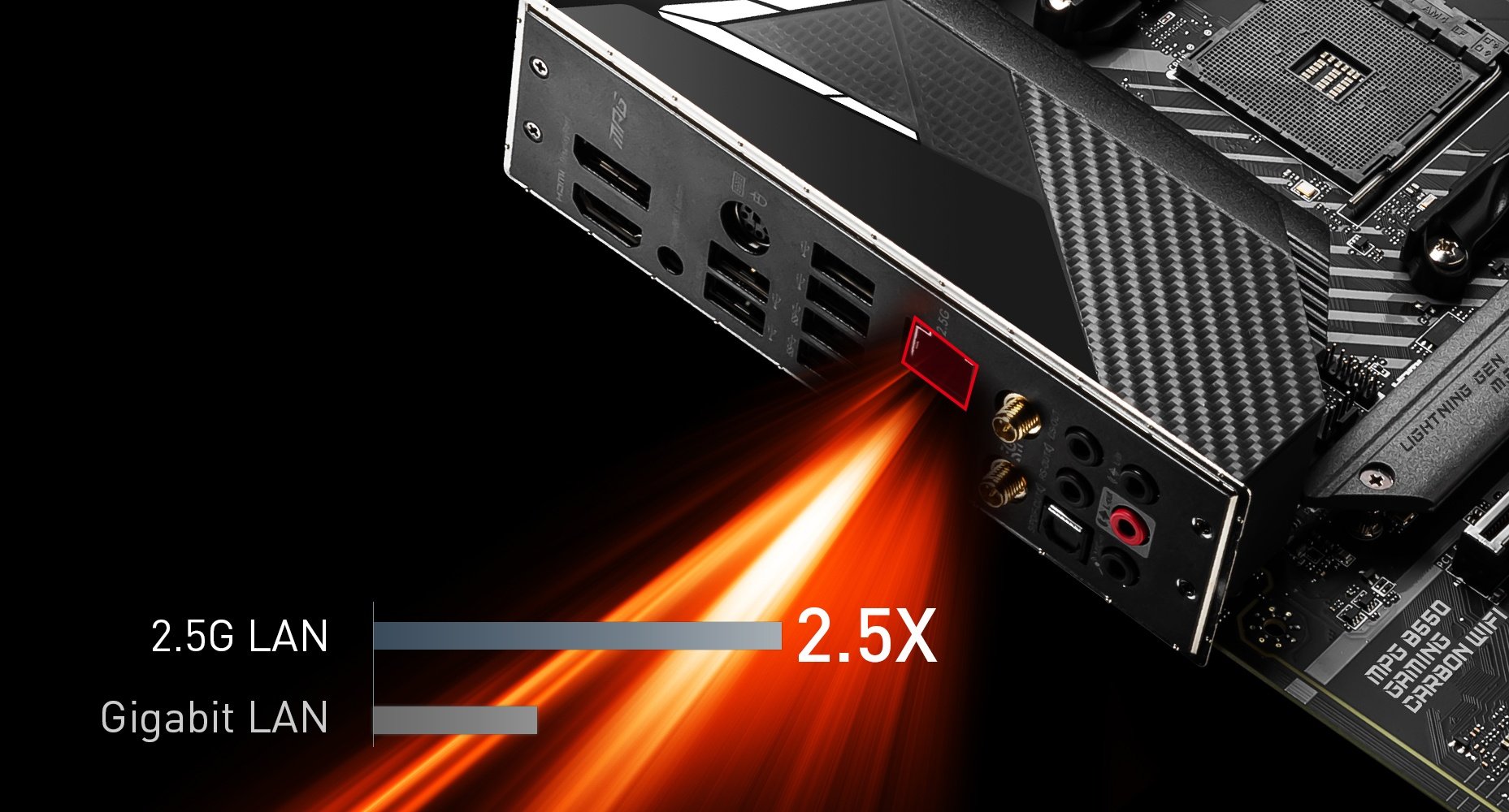 LAN ports of the motherboard