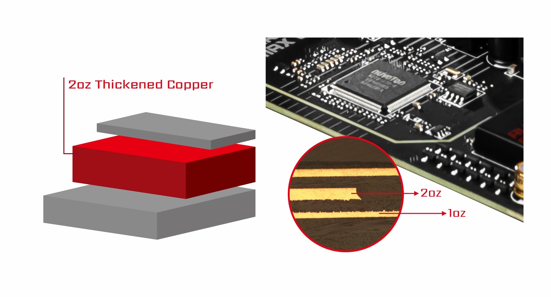 the 2oz thickened copper of the motherboard