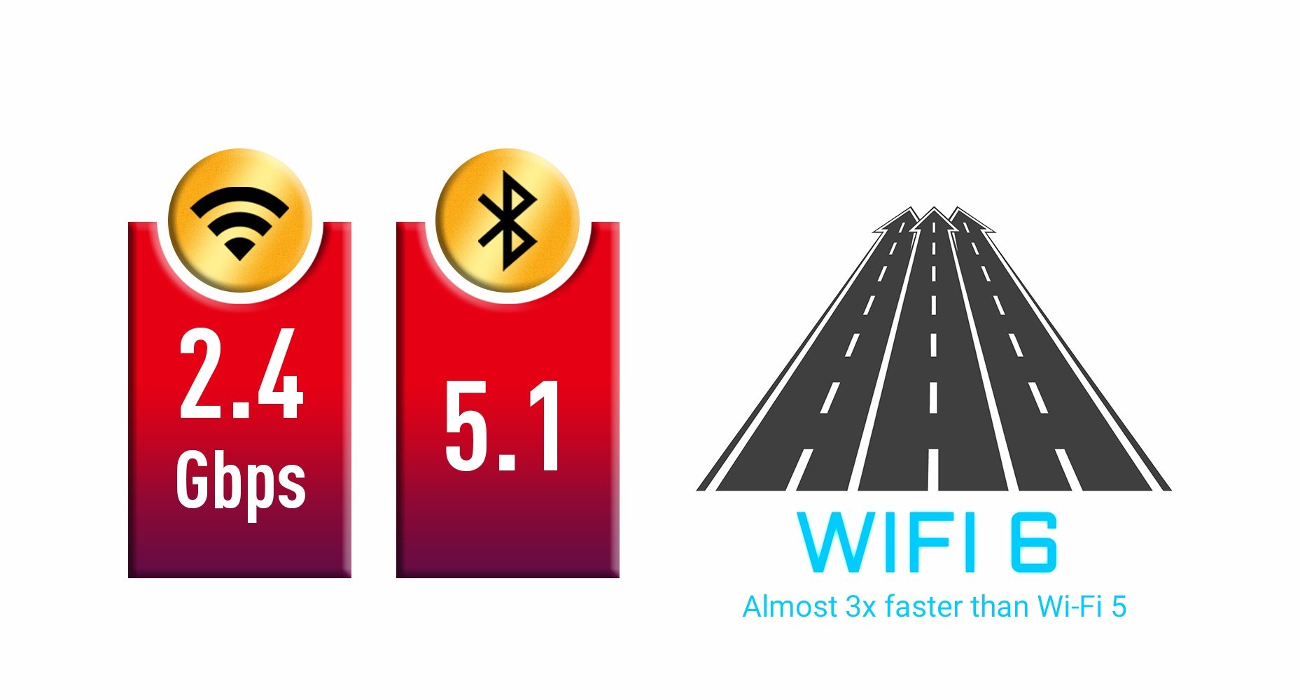 number-wifi6 of the motherboard