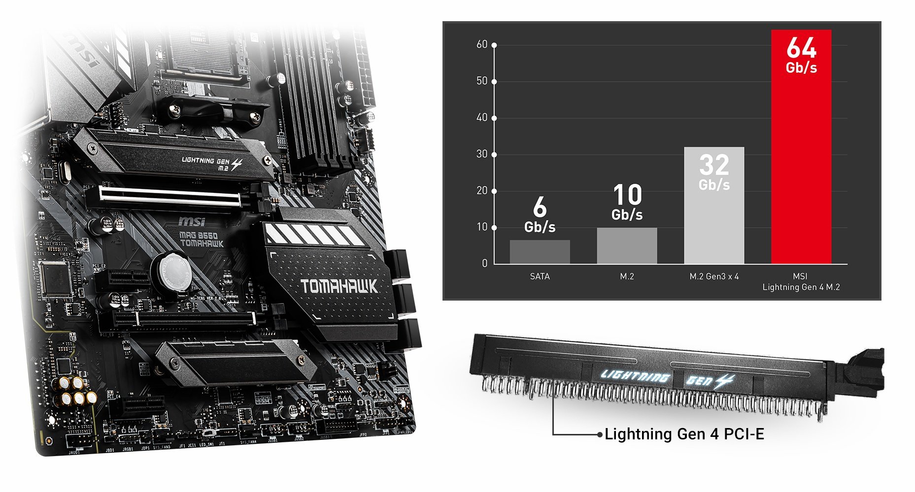 the chart of the motherboard between SATA, M.2 M.2 Gen3x4 and MSI