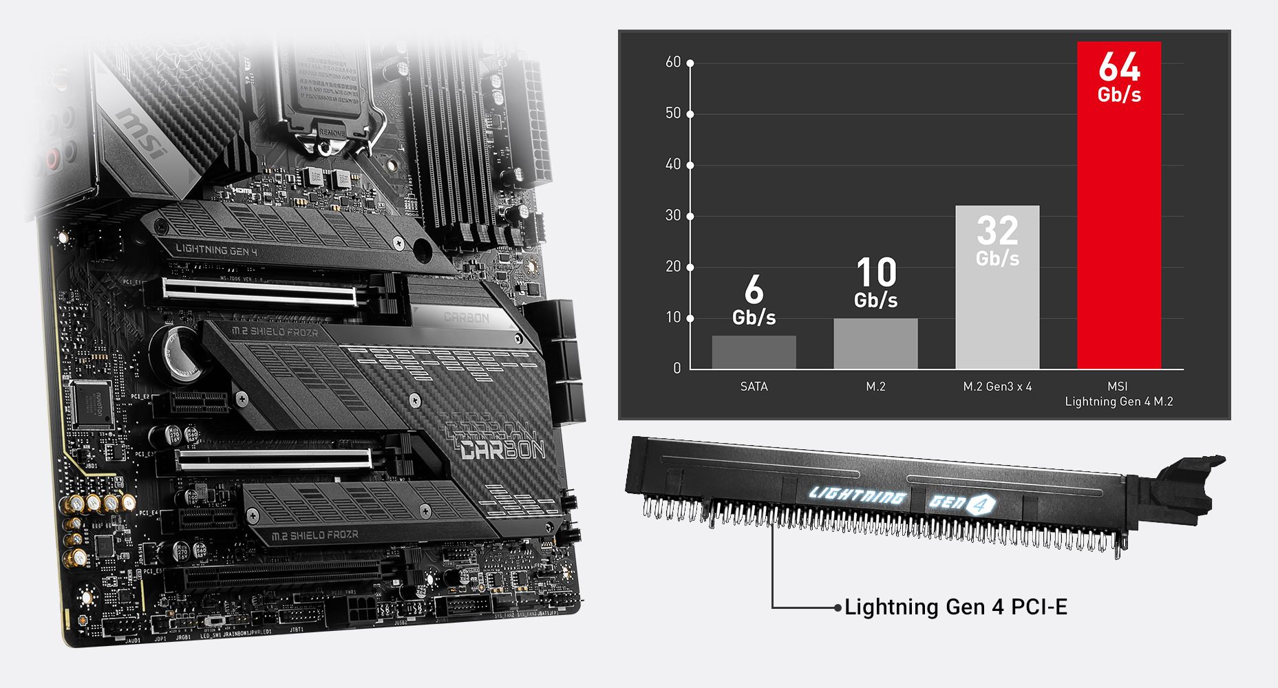 MSI MPG Z590 Gaming Carbon WiFi Gaming Motherboard (ATX, 11th/10th Gen  Intel Core, LGA 1200 Socket, DDR4, PCIe 4, CFX, M.2 Slots, USB 3.2 Gen 2,  Wi-Fi 6E, DP/HDMI, Mystic Light RGB) 