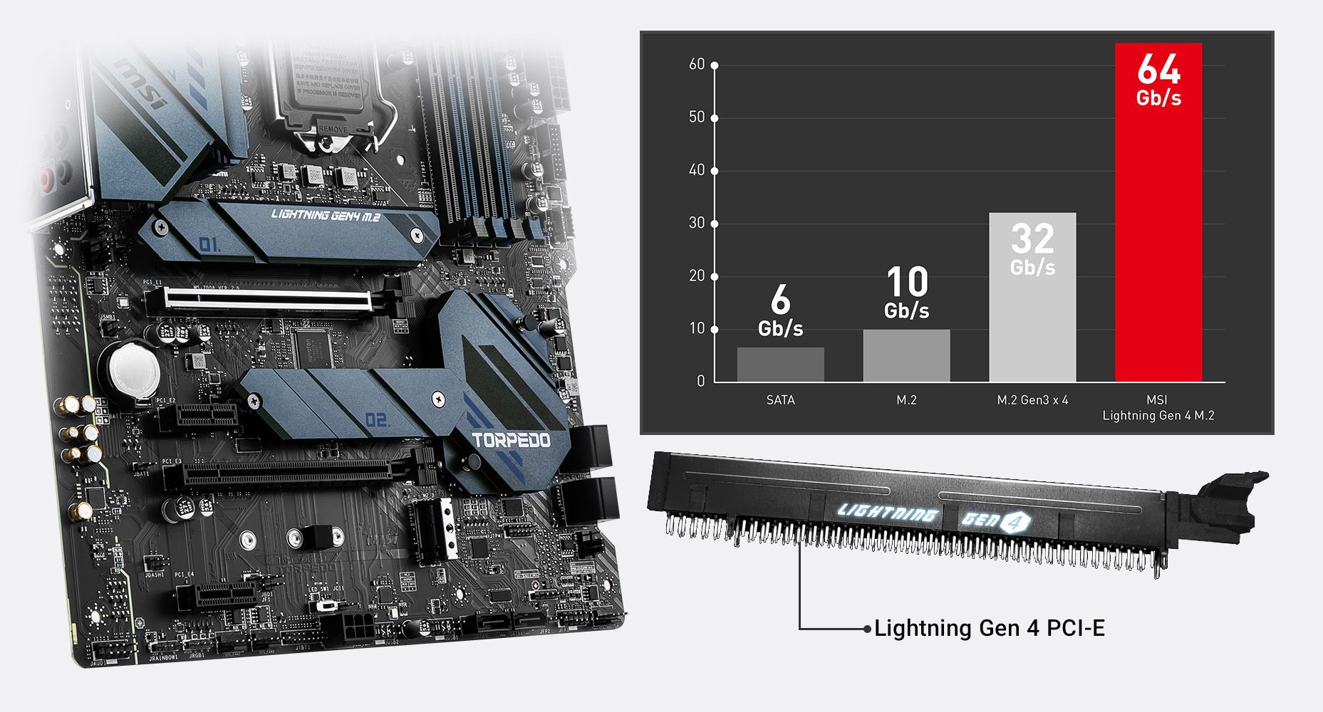 MSI MAG Z590 TORPEDO LGA 1200 ATX Intel Motherboard - Newegg.com