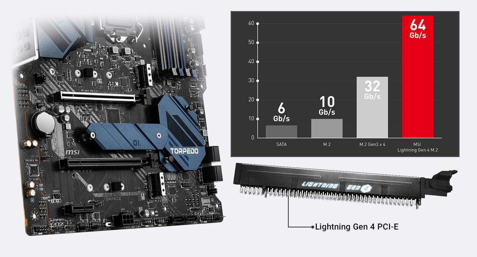 Carte Mere - Limics24 - Mag B560 Torpedo Mère Gaming Atx Processeurs Intel  Core 11Ème Gen Lga 1200 Mystic Light - Cdiscount Informatique
