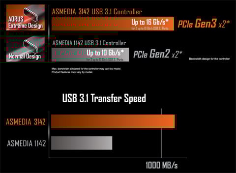 X299