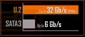 X299