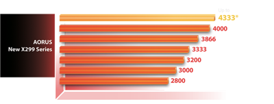 X299