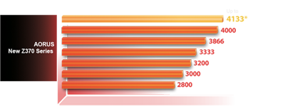 Z370
