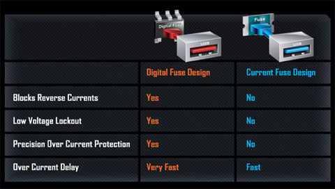 Z370